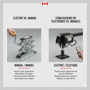 Graphic comparing manual hand-crank camper stabilizer jacks with high-efficiency electric power models.