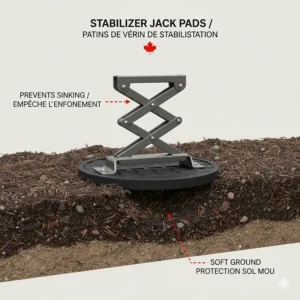 Illustration of stabilizer jack pads preventing a camper from sinking into soft muskeg or forest floor soil.