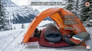 Overhead view illustration of a winter sleep system featuring an insulated pad, a -20°C sleeping bag, and a thermal liner.