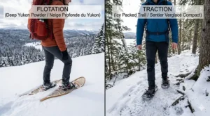 A split-screen comparison showing large snowshoes for flotation in deep Yukon powder versus technical snowshoes for traction on icy packed trails.
