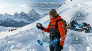 A photorealistic 4K illustration detailing the necessary spacing from a smartphone (20cm) and a VHF radio (50cm) to avoid interference with an avalanche beacon, featuring bilingual safety text.