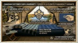 An illustration indicating Canadian customer service and warranty protection for a premium camping air mattress, featuring bilingual English and French support.