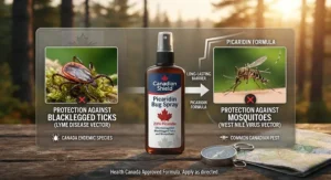Infographic showing picaridin bug spray protecting against mosquitoes and blacklegged ticks in Canada.